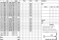 Scorecard